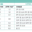 다올세무회계 이미지