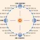 양심농장 이미지