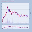 동양PC 2021 이미지