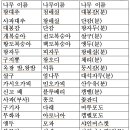 경안종묘농약사 이미지