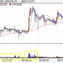 아인스M&M 드라마 '아이리스' 저작권 분쟁에서 승소 이미지