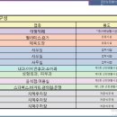 검단 눈담봄101 이미지