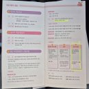 장안구보건소 | 수원 장안구 보건소 산전검사 후기 (가임력 검사 비용 지원 신청)