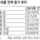 '소액대출 모으고 사내기금 노크… “앉으나 서나 대출 생각”' 기사 공유합니다 이미지