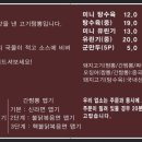 1번지짜장짬뽕 네이버블로그