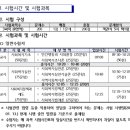 사회복지사 1급 시험과목 이미지