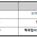 안중세종학원
