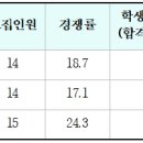 가천대 유아교육학과 3개학년도 입결(교과, 종합, 논술, 정시) 이미지