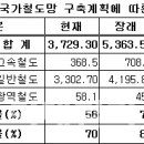 9호선 하남 미사지구까지 연장…3차 국가철도망 확정 이미지