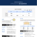 강남삼성안과의원 이미지