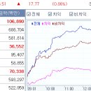 지수 및 시세 흐름 동향과 오늘의 대응 기준 이미지