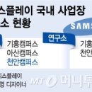 삼성인력개발 이미지