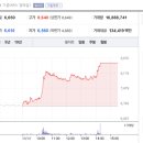 삼영 플랜트 이미지