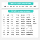 힐홉 손끝감사 1기 후기 | 마음을 나눈 감사일기 챌린지 마무리