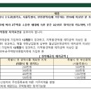 예다건축사사무소 이미지