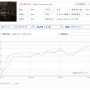 초월전기 이미지