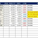 2017년 6월2일(금) 이미지