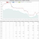 덕일마이빌부동산공인중개사사무소 | 충청북도 청주상당구 용암동 덕일마이빌아파트 시세 및 매매 실거래가 분석 (2020년 01월 기준 보고서)