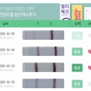 리더정 | 스마일리더 어플 사용 후기!!!! (배란일 체크 방법)