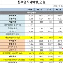 진우엔지니어링(주) 이미지