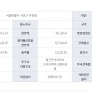 서초중앙공인중개사사무소 이미지