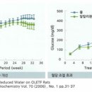 당뇨 탈출 ^^ 이미지