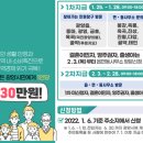 광양시 3차 긴급재난생활비(지원금) 신청 후기 : 신청대상, 신청기간, 사전준비물, 지급액, 사용가능한...
