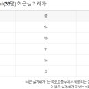 조은집 공인중개사사무소 이미지