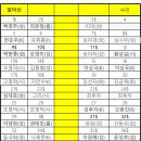 율전주유소 이미지