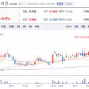 희망석유 이미지