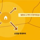 과일뭉치