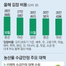 해일축산 이미지