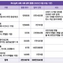 하나님의 교회 ‘선한 영향력’ 넘어 ‘선한 문화’ 확산 이미지