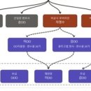 k.com(k닷컴) 네이버블로그