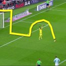 축구에서 믿을 수 없는 17개의 페널티킥 이미지