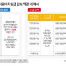 1만원 차이로 보험금 1천만원 왔다갔다…‘암주요치료비’ 논란 이미지