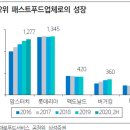 터치에프앤비