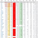 2021년 7월 28(수) : 해외 신고가에 차익물 장세, 우리 시장도 동행? 이미지