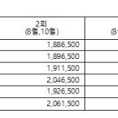 2025학년도 2학기 재학생 등록금 납부 안내 이미지