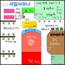 서일사우나 | 88화 송파 서일사우나 목욕탕 후기