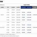 평택-W-070 | 윈도우 전자칠판, 회의실 필수템으로 자리 잡아