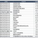 2021 성신여대 수시 충원율 높은 TOP 20 이미지