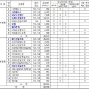 대진 이미지