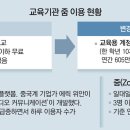 그냥 심심해서요. (8345) 초중고 ‘줌’ 없이 수업 이미지