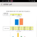 감전동행정복지센터 이미지