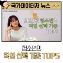 휴먼평생직업교육학원