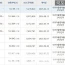 대지마을 현대홈타운3차2단지아파트 이미지