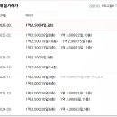 창신가스(주) 이미지