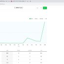 자유의지 블로그수익반 3기 경험담 후기(성과는 숫자로 말한다) 이미지