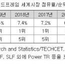 해성자동차 이미지